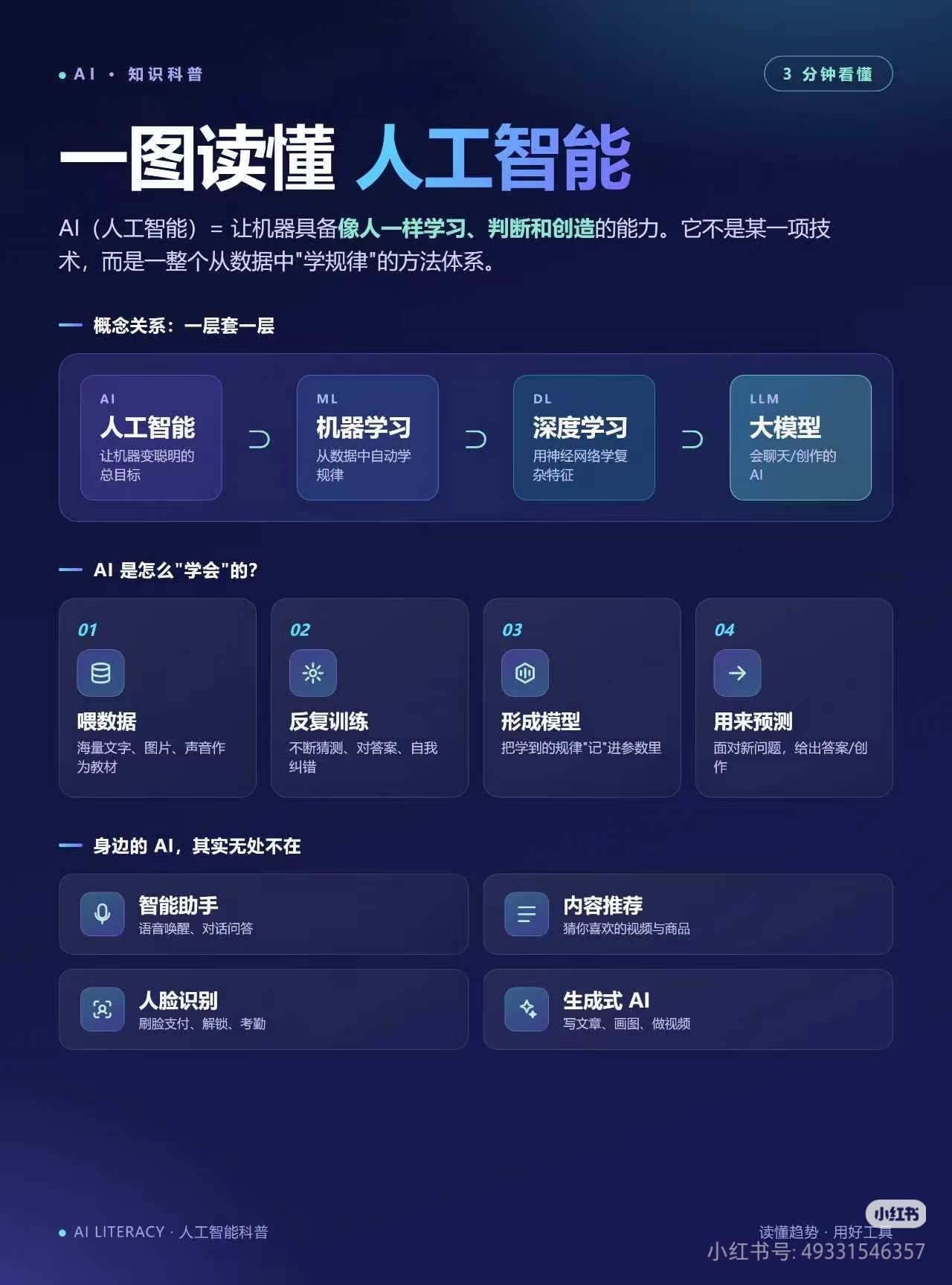 原来AI已经悄悄渗透进我们生活的每个角落了
